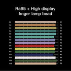 LUXCeO P6 RGB Colorful Photo LED Stick Video Light Handheld APP Control Full Color LED Fill Light, P6