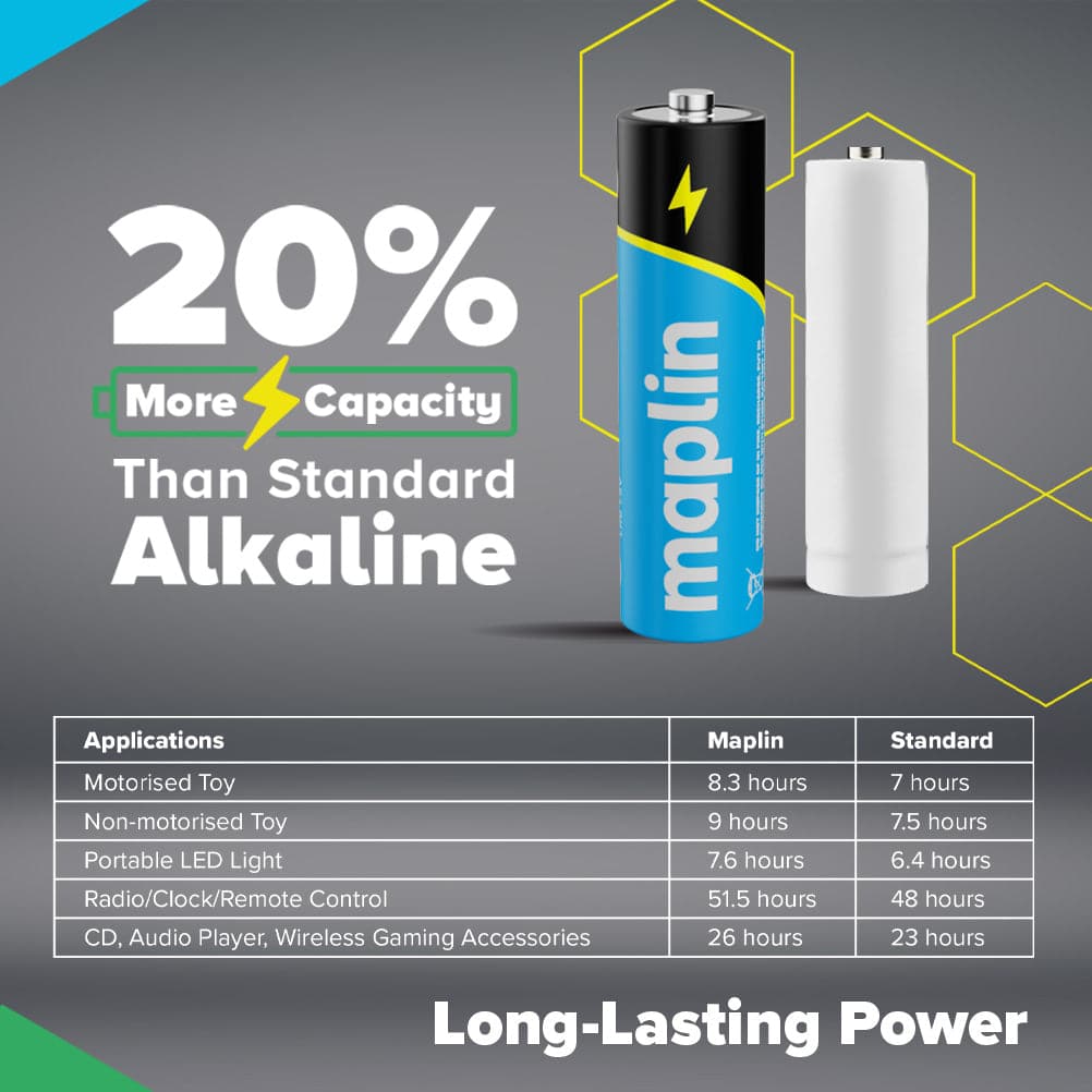 Maplin 80x AA LR6 7 Year Shelf Life 1.5V High Performance Alkaline Batteries with Universal Battery Tester - TOYFACTORY
