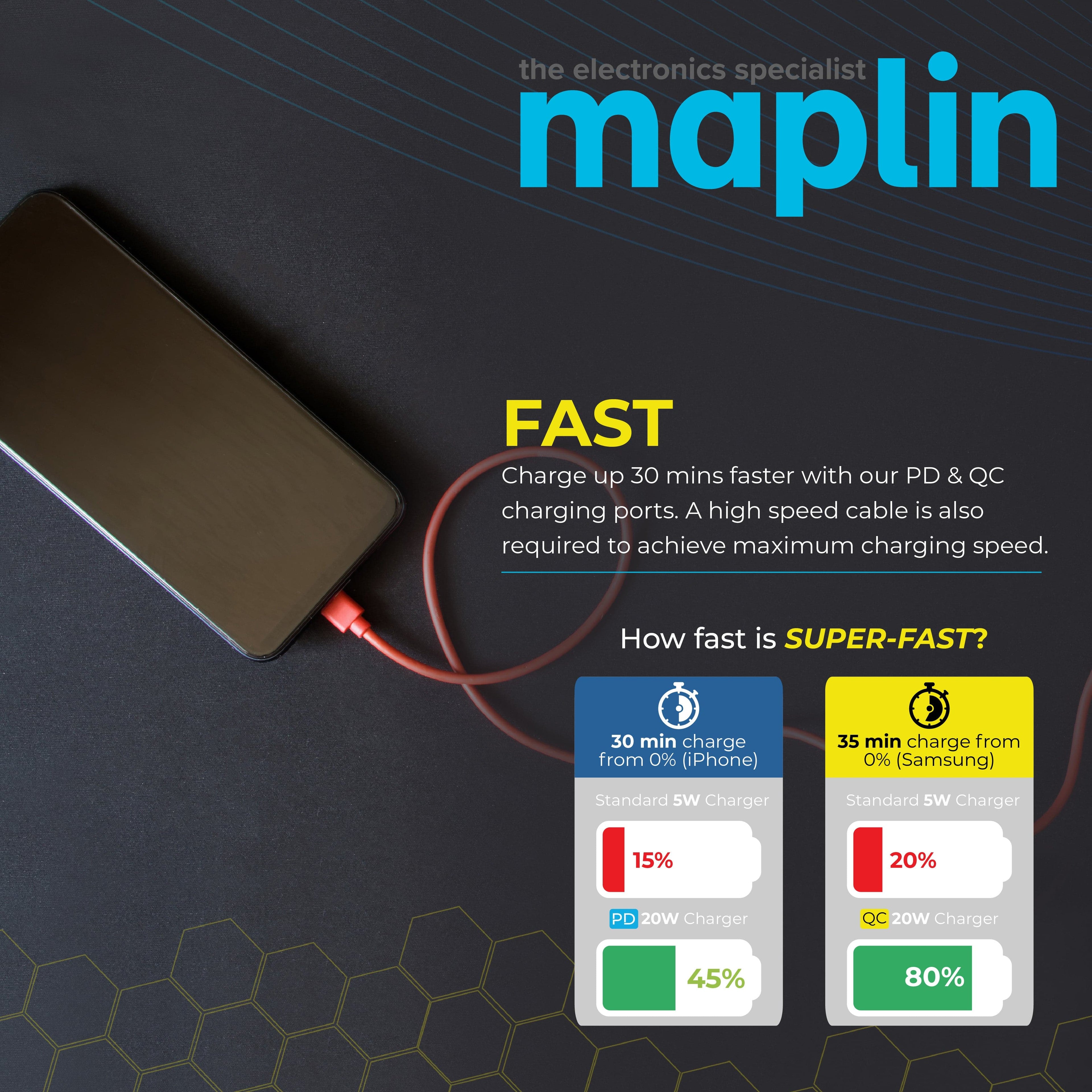 Maplin 2 Port USB-C 20W Power Delivery High Speed Wall Charger - TOYFACTORY