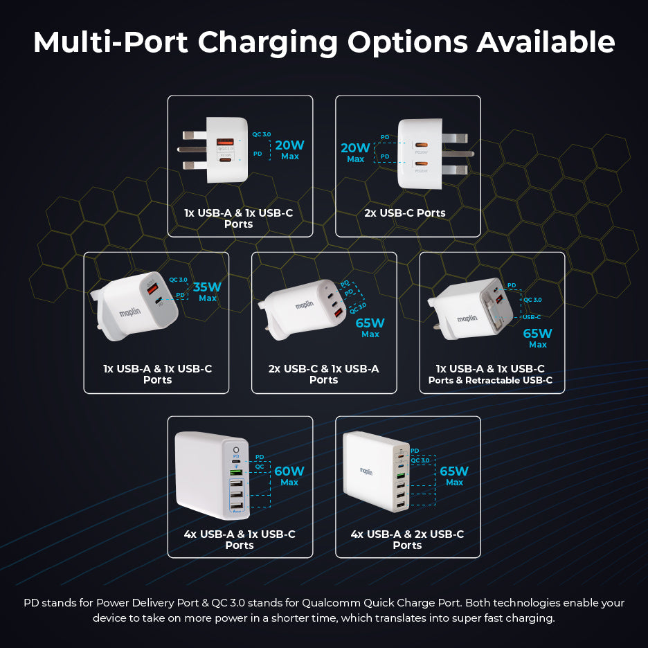 Maplin 65W 2-Port GaN Fast USB Wall Charger with USB-C PD, USB-A QC 3.0 & Retractable USB-C Cable - TOYFACTORY