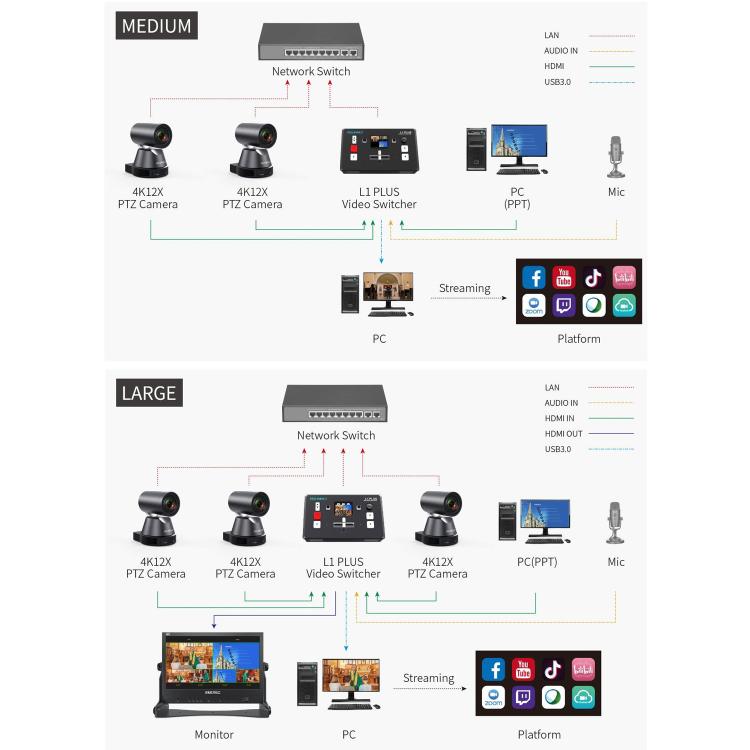 FEELWORLD L1 PLUS Multi-camera Video Mixer Switcher Touch Screen PTZ Control USB3.0 Fast Streaming Switcher (UK Plug)