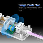 1.8m 4 Socket 13 Amp Extension Lead with 2x USB-A / 1x USB-C Ports - TOYFACTORY