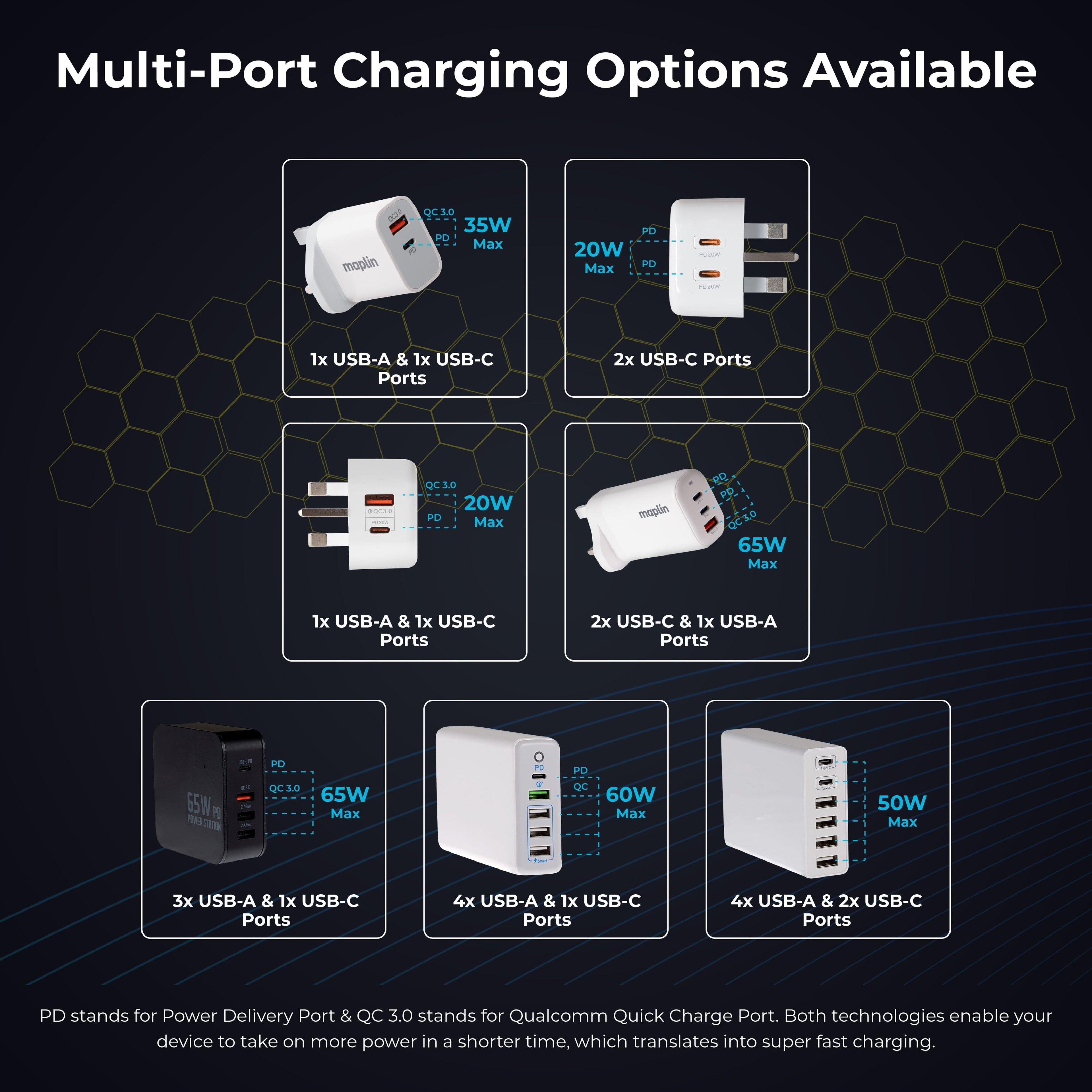 Maplin 3 Port USB Wall Charger 2x USB-C 1x USB-A GaN PD QC 3.0 45W High Speed Charging - TOYFACTORY