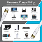 Maplin RJ45 CAT7 Flat Ethernet LAN Cable - White - TOYFACTORY